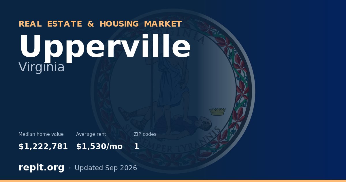 Upperville, VA real estate and housing market — median home value $1,222,781, average rent $1,530/mo, 1 ZIP code