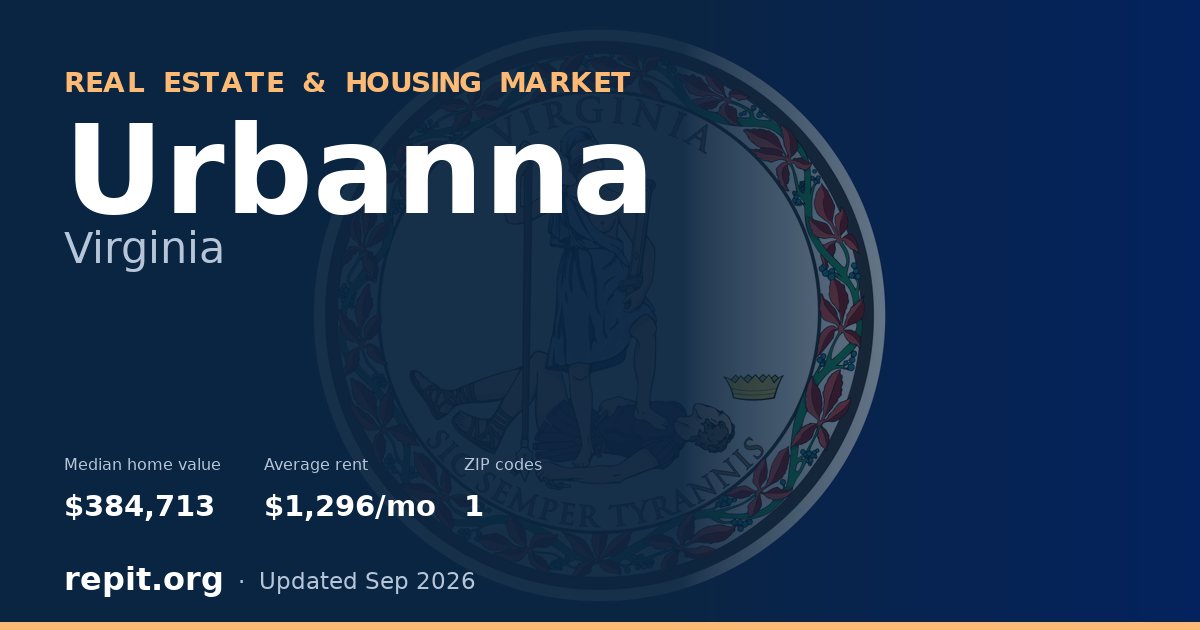 Urbanna, VA real estate and housing market — median home value $384,713, average rent $1,296/mo, 1 ZIP code