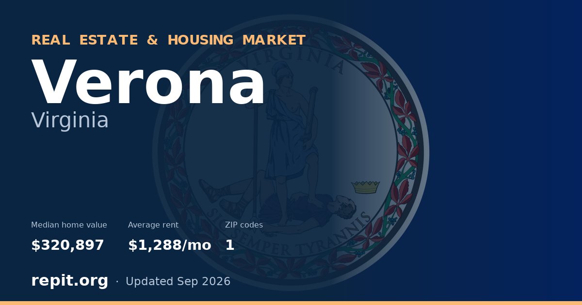 Verona, VA real estate and housing market — median home value $320,897, average rent $1,288/mo, 1 ZIP code