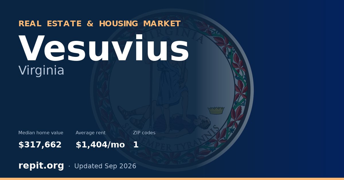 Vesuvius, VA real estate and housing market — median home value $317,662, average rent $1,404/mo, 1 ZIP code