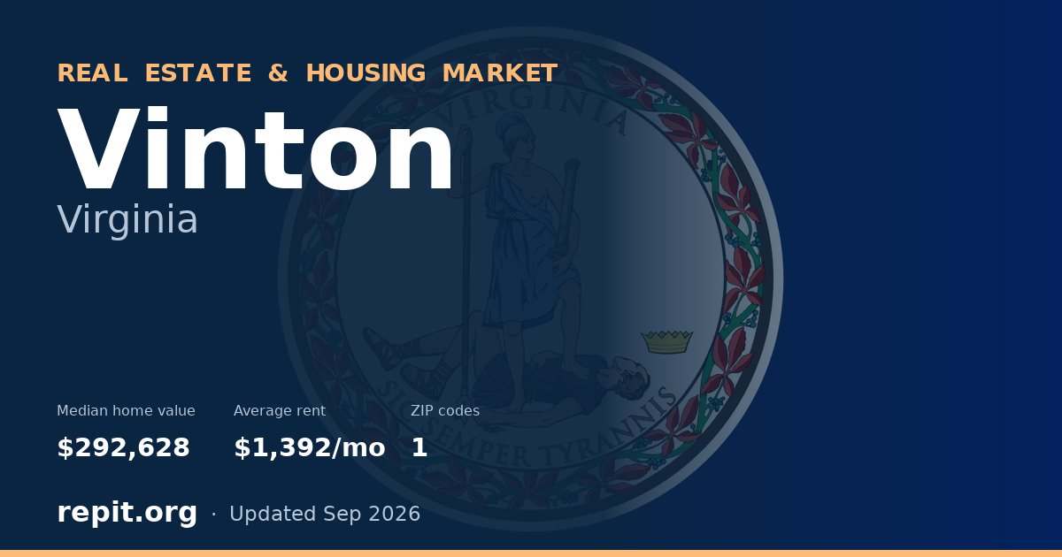 Vinton, VA real estate and housing market — median home value $292,628, average rent $1,392/mo, 1 ZIP code