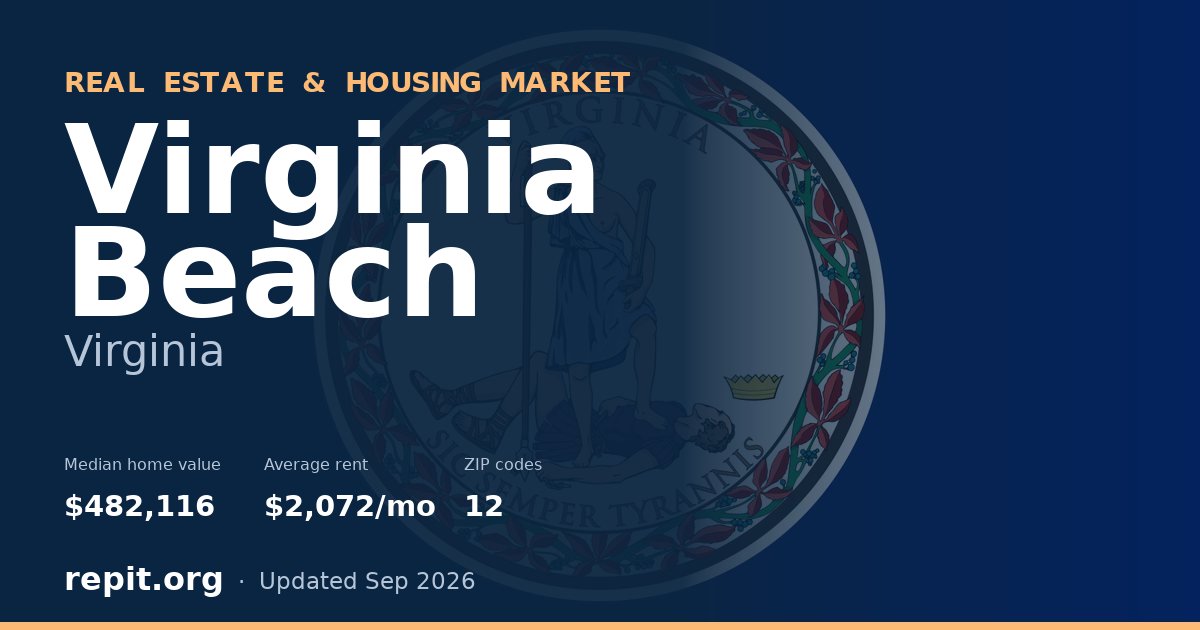 Virginia Beach, VA real estate and housing market — median home value $482,116, average rent $2,072/mo, 12 ZIP codes