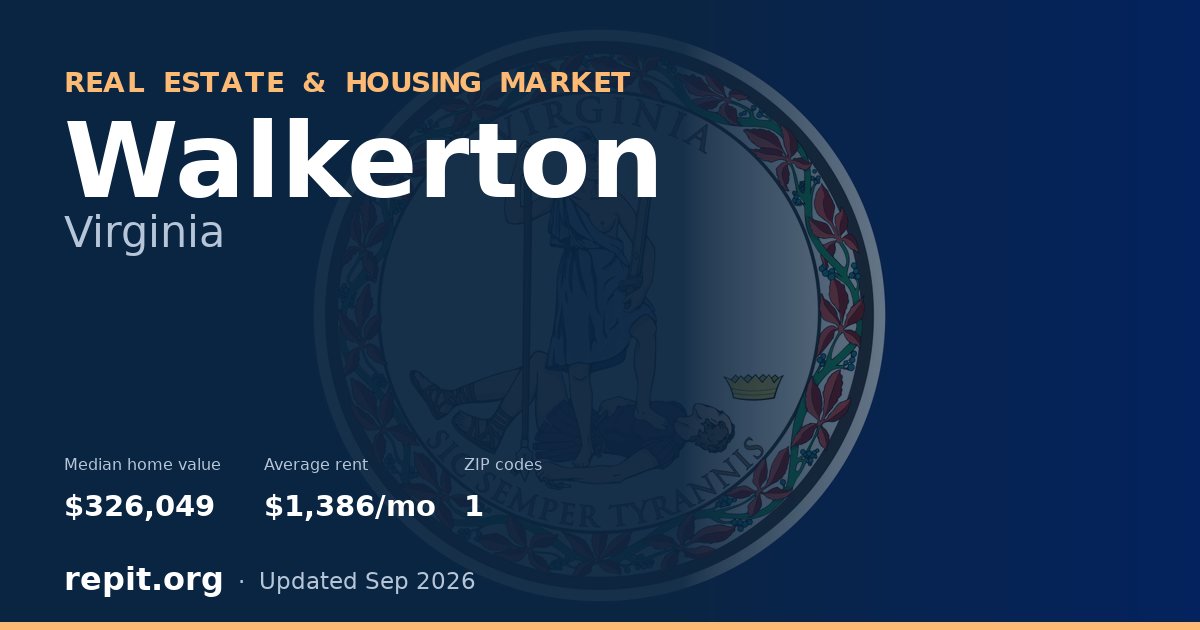 Walkerton, VA real estate and housing market — median home value $326,049, average rent $1,386/mo, 1 ZIP code