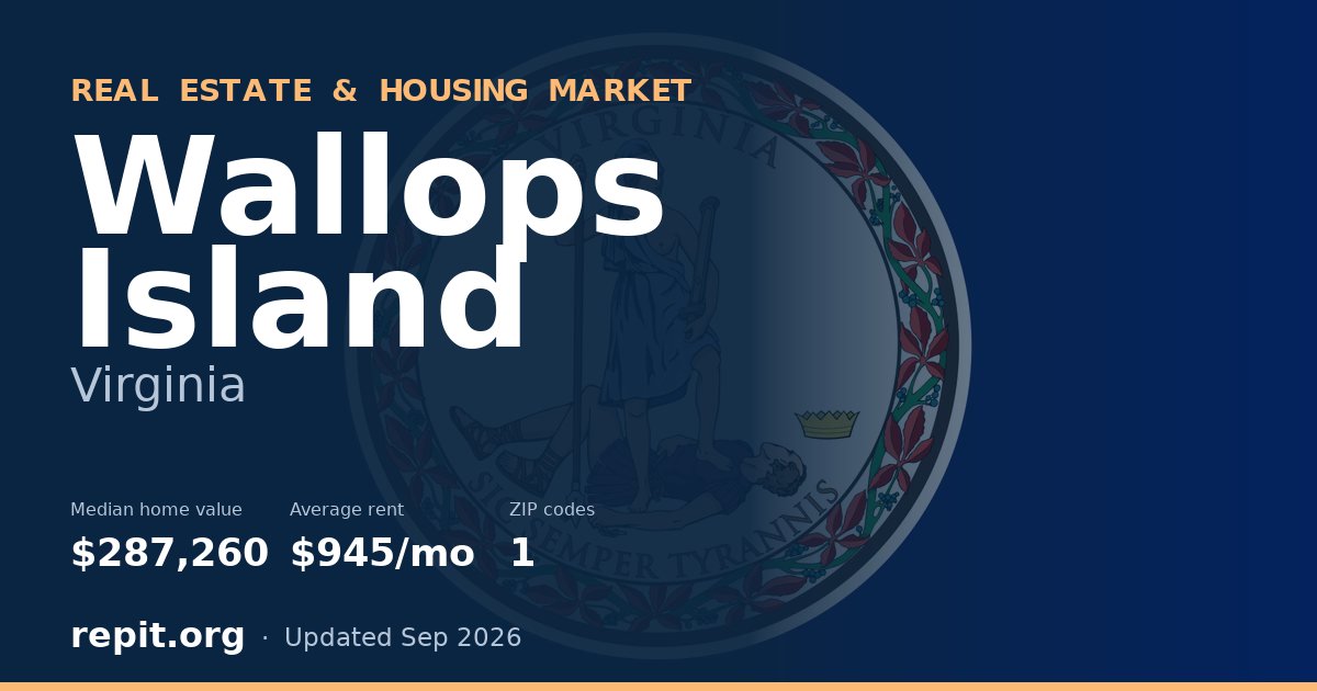 Wallops Island, VA real estate and housing market — median home value $287,260, average rent $945/mo, 1 ZIP code