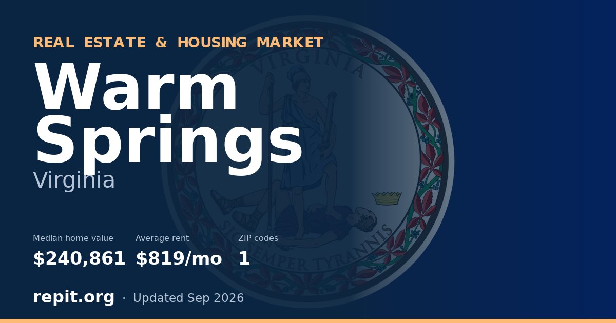 Warm Springs, VA real estate and housing market — median home value $240,861, average rent $819/mo, 1 ZIP code