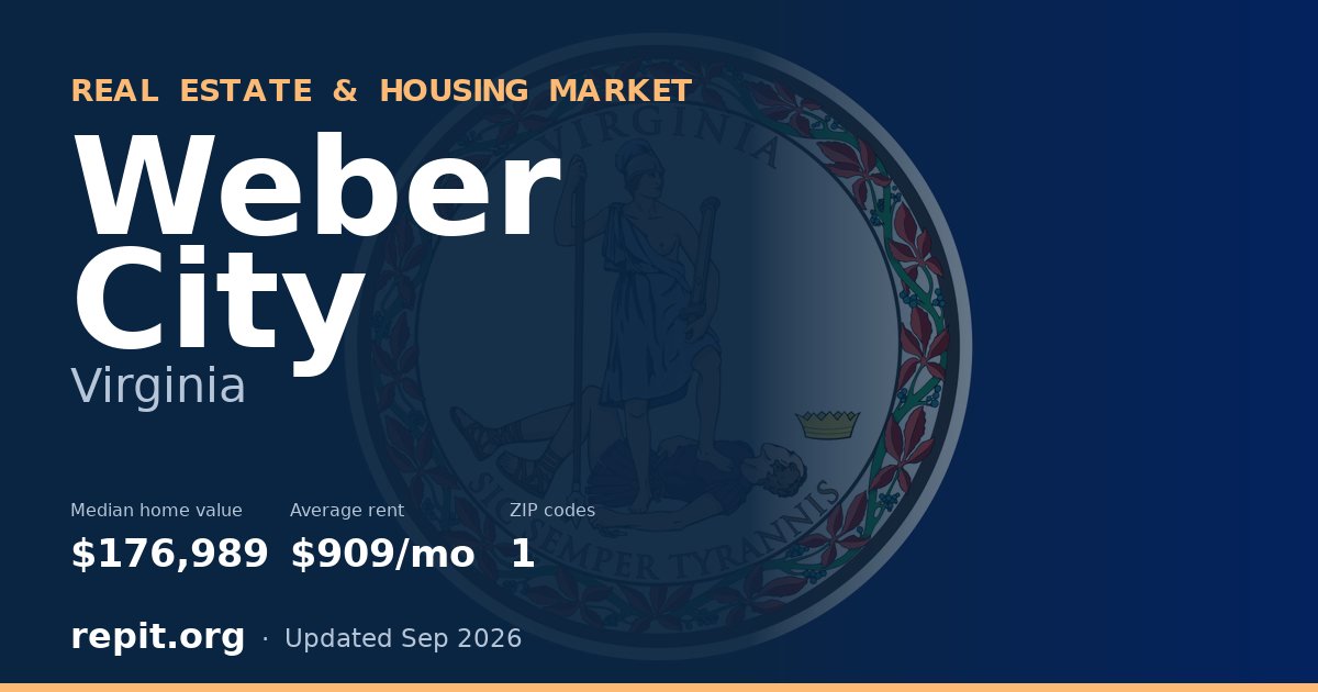 Weber City, VA real estate and housing market — median home value $176,989, average rent $909/mo, 1 ZIP code