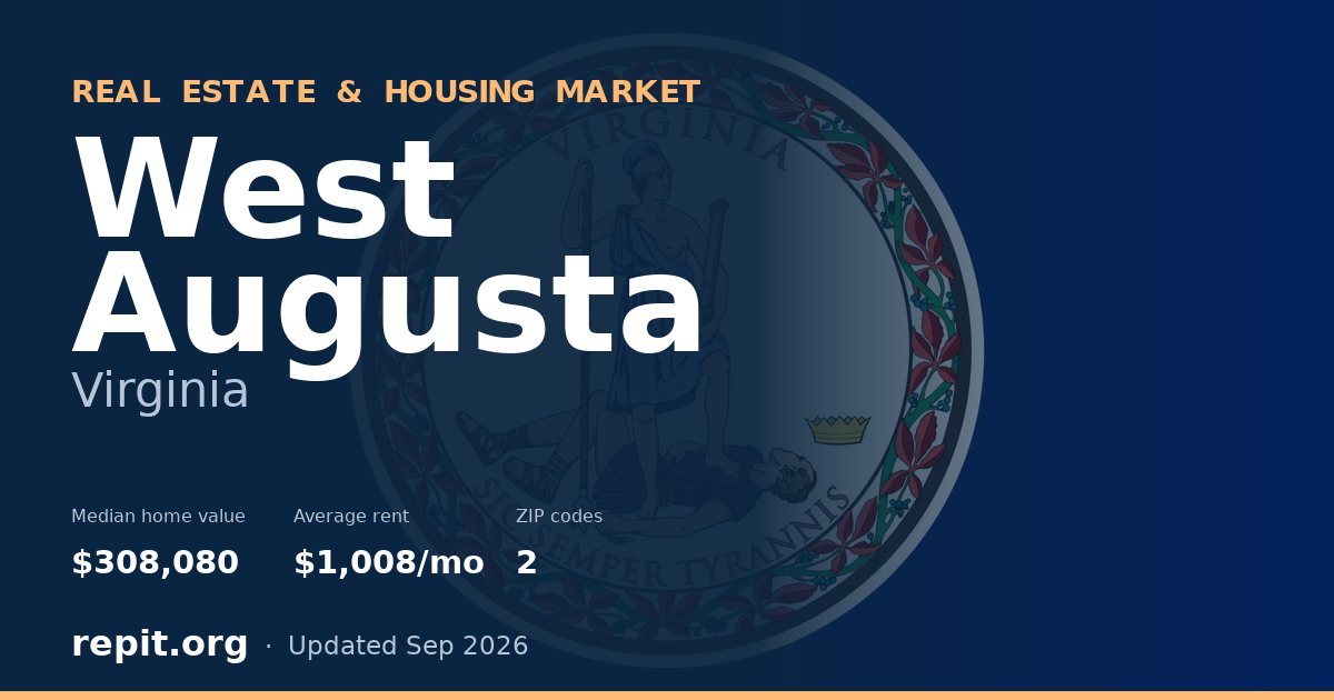 West Augusta, VA real estate and housing market — median home value $308,080, average rent $1,008/mo, 2 ZIP codes