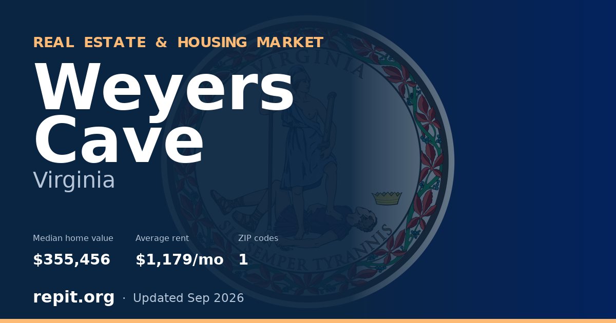 Weyers Cave, VA real estate and housing market — median home value $355,456, average rent $1,179/mo, 1 ZIP code