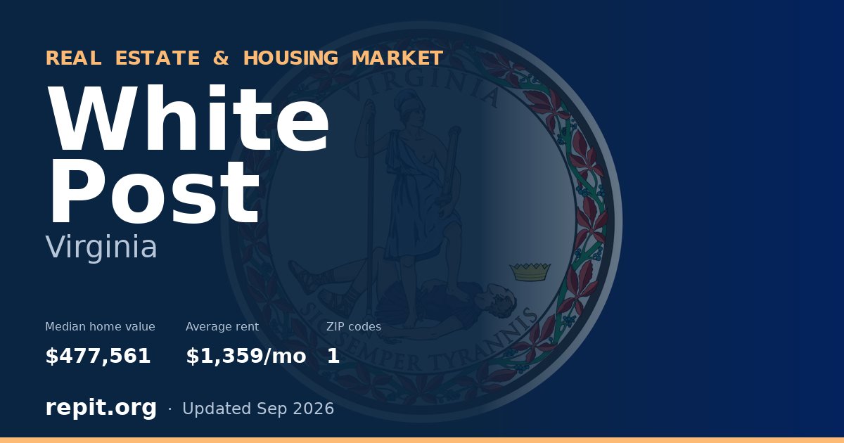 White Post, VA real estate and housing market — median home value $477,561, average rent $1,359/mo, 1 ZIP code