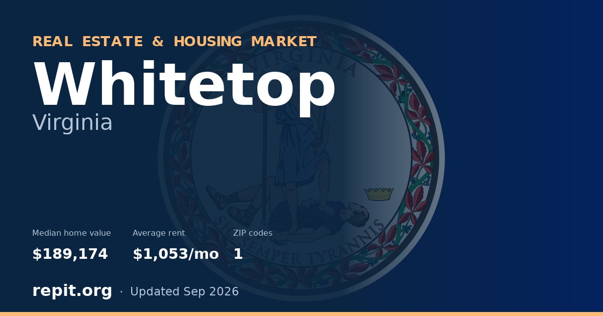 Whitetop, VA real estate and housing market — median home value $189,174, average rent $1,053/mo, 1 ZIP code