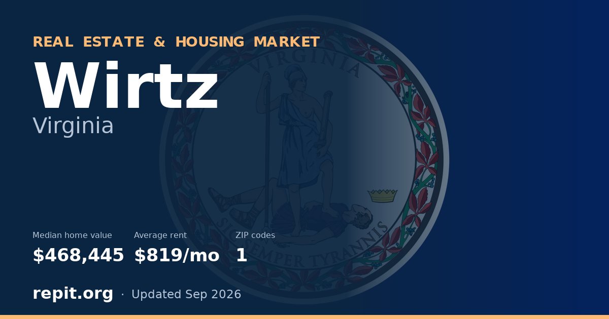 Wirtz, VA real estate and housing market — median home value $468,445, average rent $819/mo, 1 ZIP code