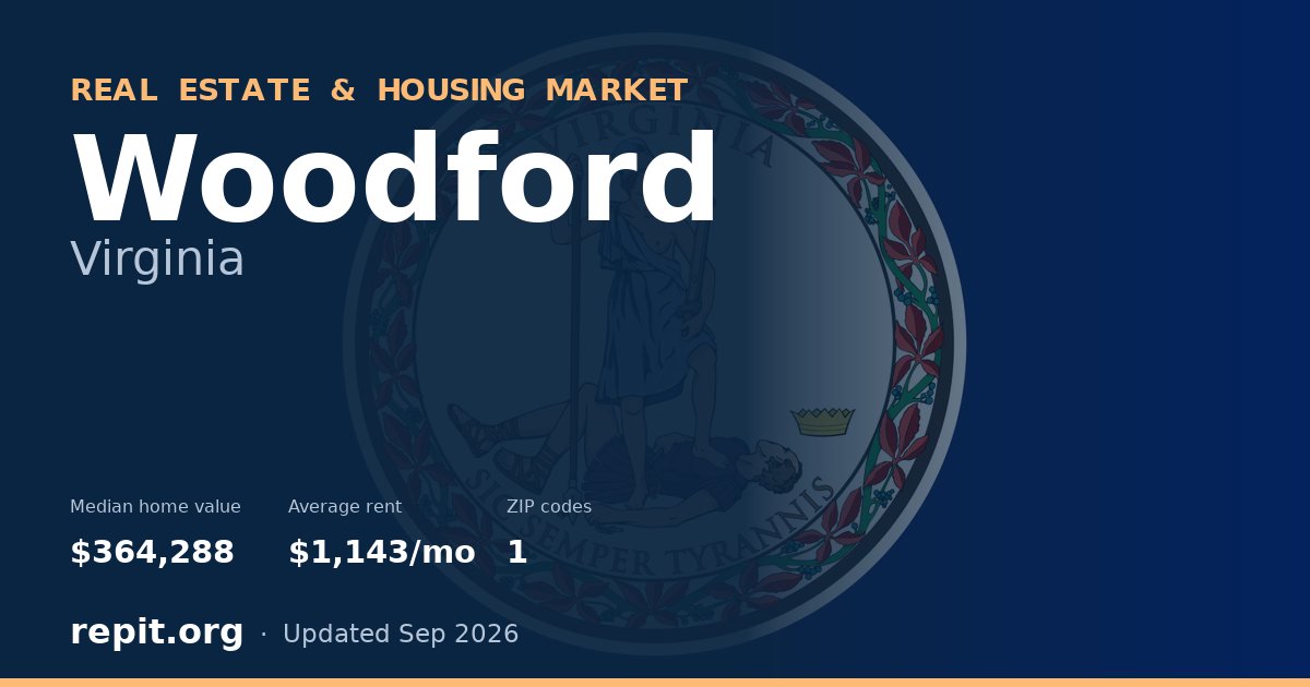 Woodford, VA real estate and housing market — median home value $364,288, average rent $1,143/mo, 1 ZIP code