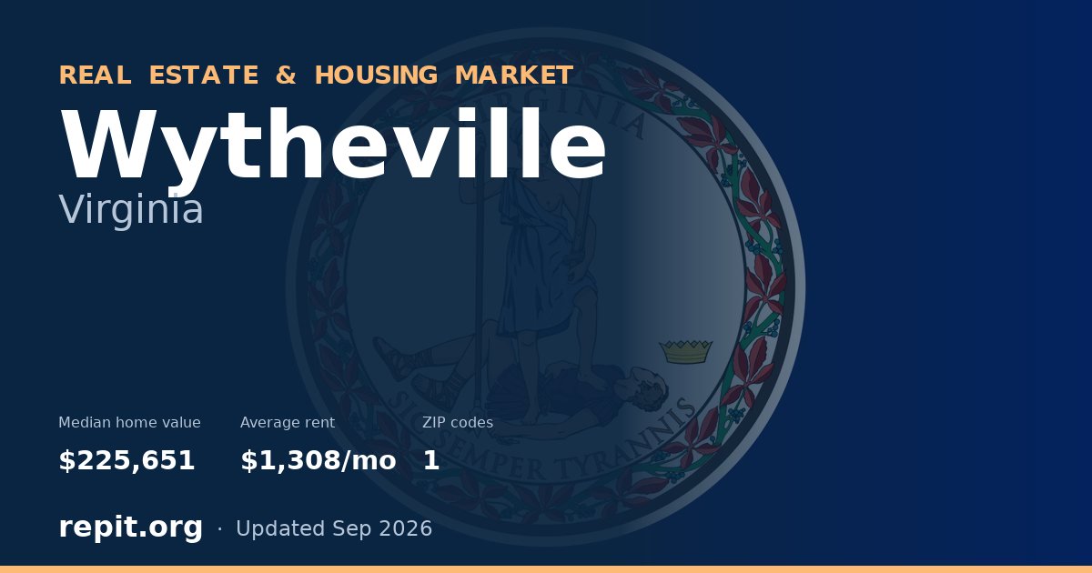 Wytheville, VA real estate and housing market — median home value $225,651, average rent $1,308/mo, 1 ZIP code