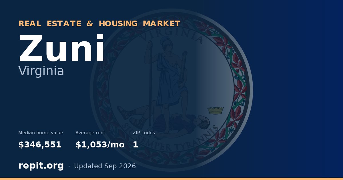 Zuni, VA real estate and housing market — median home value $346,551, average rent $1,053/mo, 1 ZIP code
