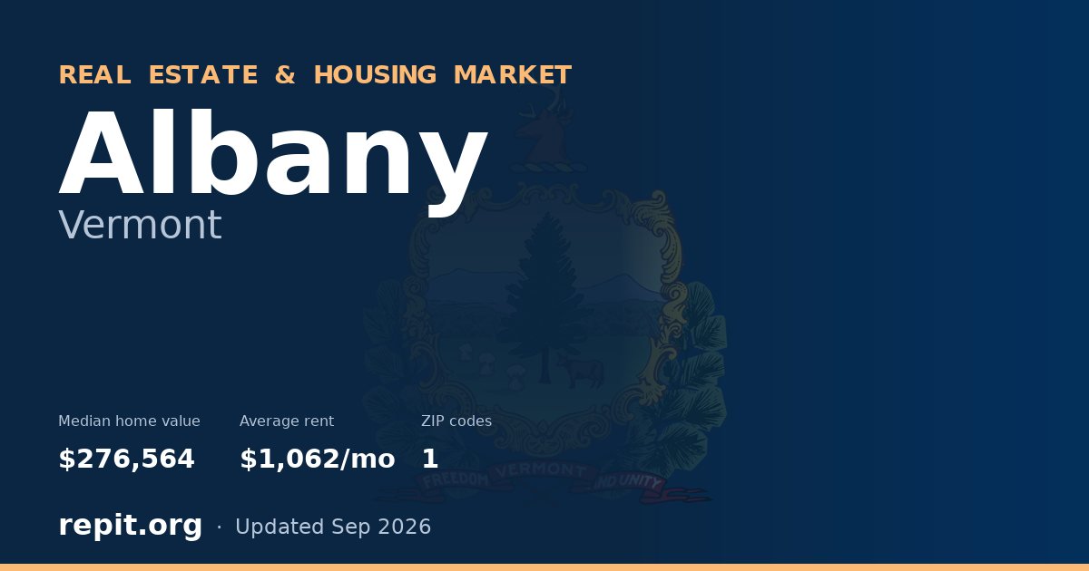 Albany, VT real estate and housing market — median home value $276,564, average rent $1,062/mo, 1 ZIP code