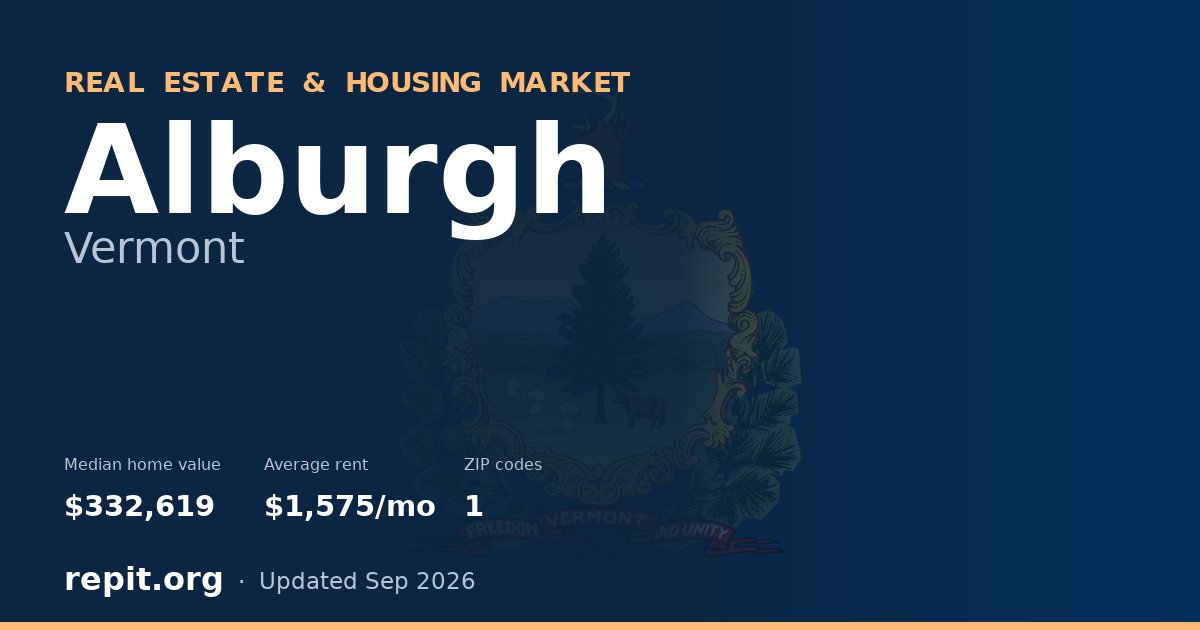 Alburgh, VT real estate and housing market — median home value $332,619, average rent $1,575/mo, 1 ZIP code