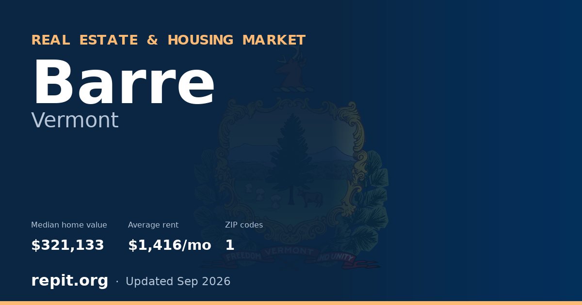 Barre, VT real estate and housing market — median home value $321,133, average rent $1,416/mo, 1 ZIP code