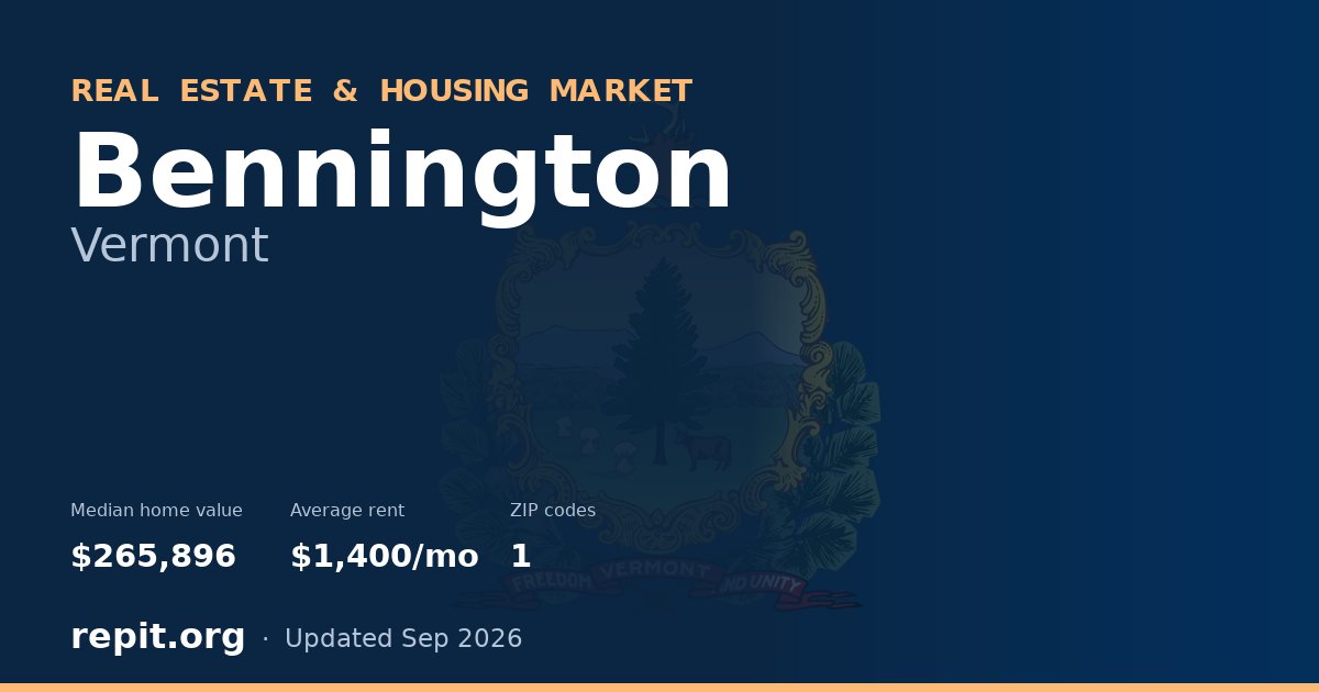 Bennington, VT real estate and housing market — median home value $265,896, average rent $1,400/mo, 1 ZIP code