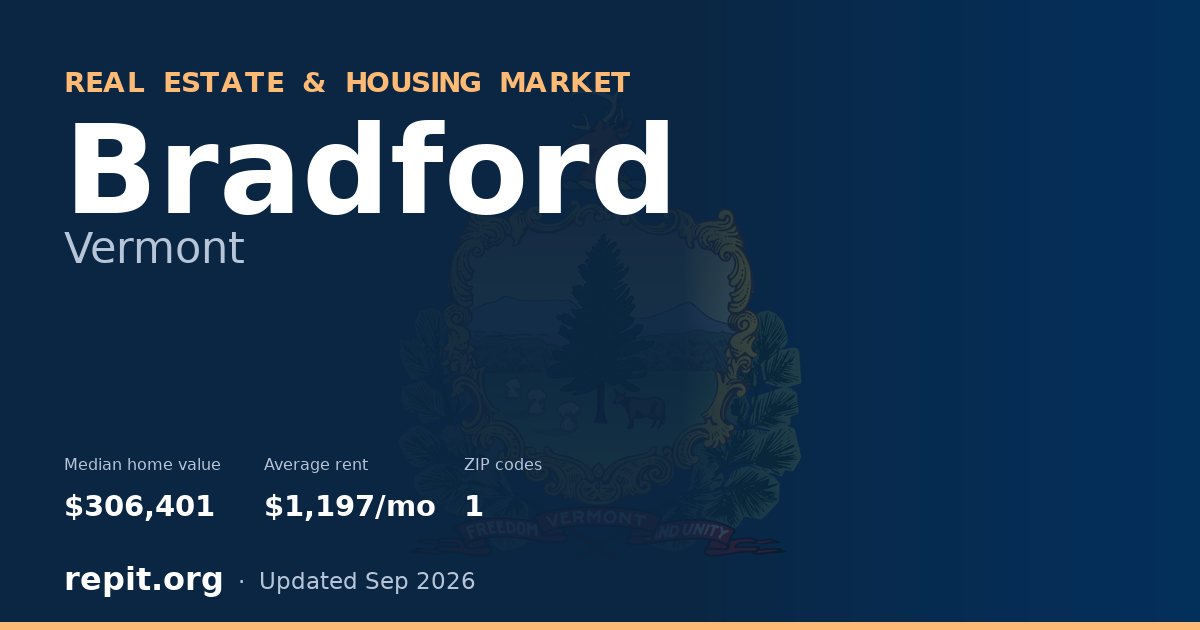 Bradford, VT real estate and housing market — median home value $306,401, average rent $1,197/mo, 1 ZIP code