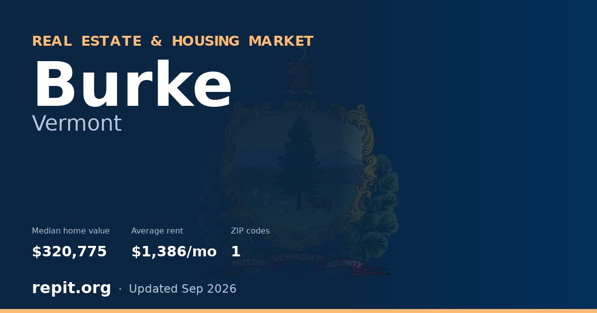 Burke, VT real estate and housing market — median home value $320,775, average rent $1,386/mo, 1 ZIP code