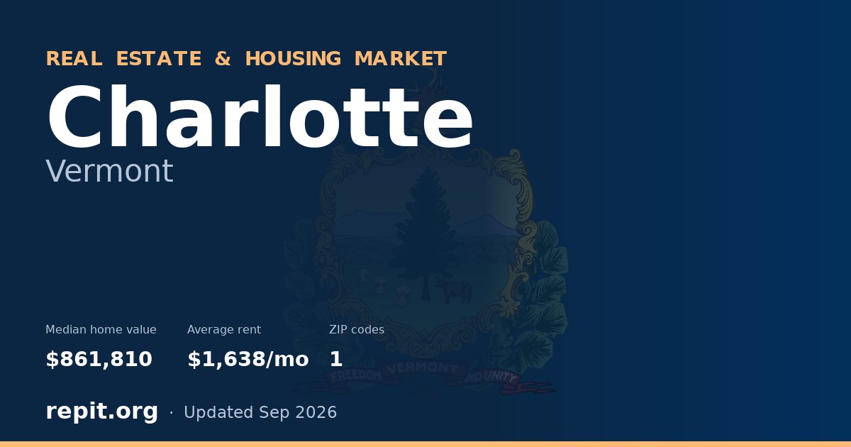 Charlotte, VT real estate and housing market — median home value $861,810, average rent $1,638/mo, 1 ZIP code