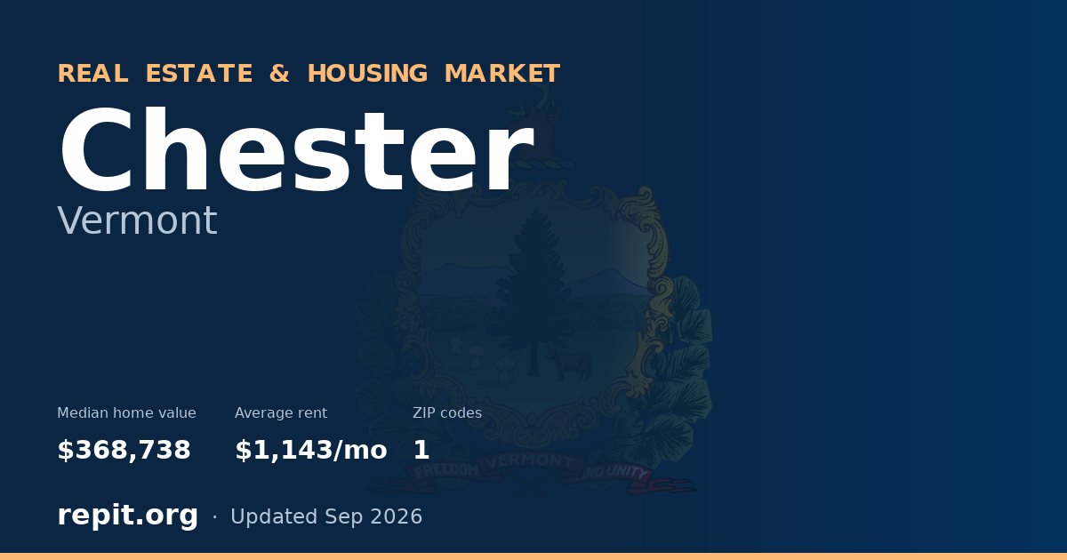 Chester, VT real estate and housing market — median home value $368,738, average rent $1,143/mo, 1 ZIP code