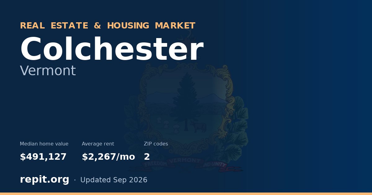 Colchester, VT real estate and housing market — median home value $491,127, average rent $2,267/mo, 2 ZIP codes