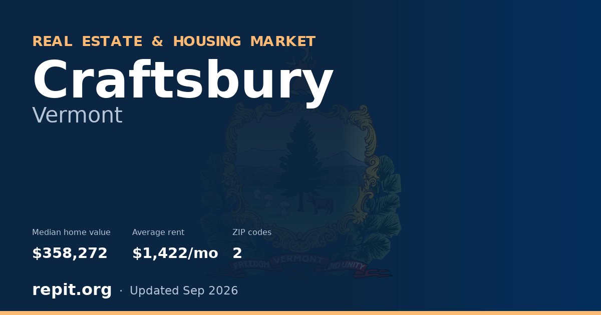 Craftsbury, VT real estate and housing market — median home value $358,272, average rent $1,422/mo, 2 ZIP codes