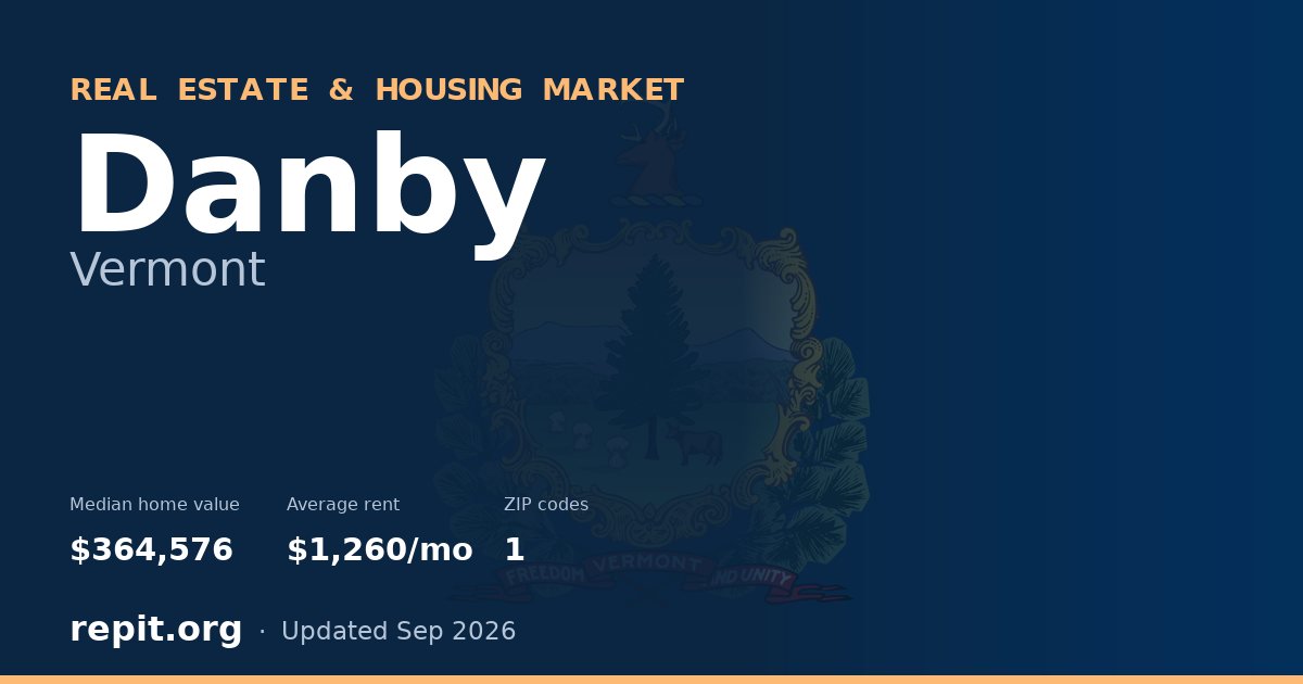 Danby, VT real estate and housing market — median home value $364,576, average rent $1,260/mo, 1 ZIP code