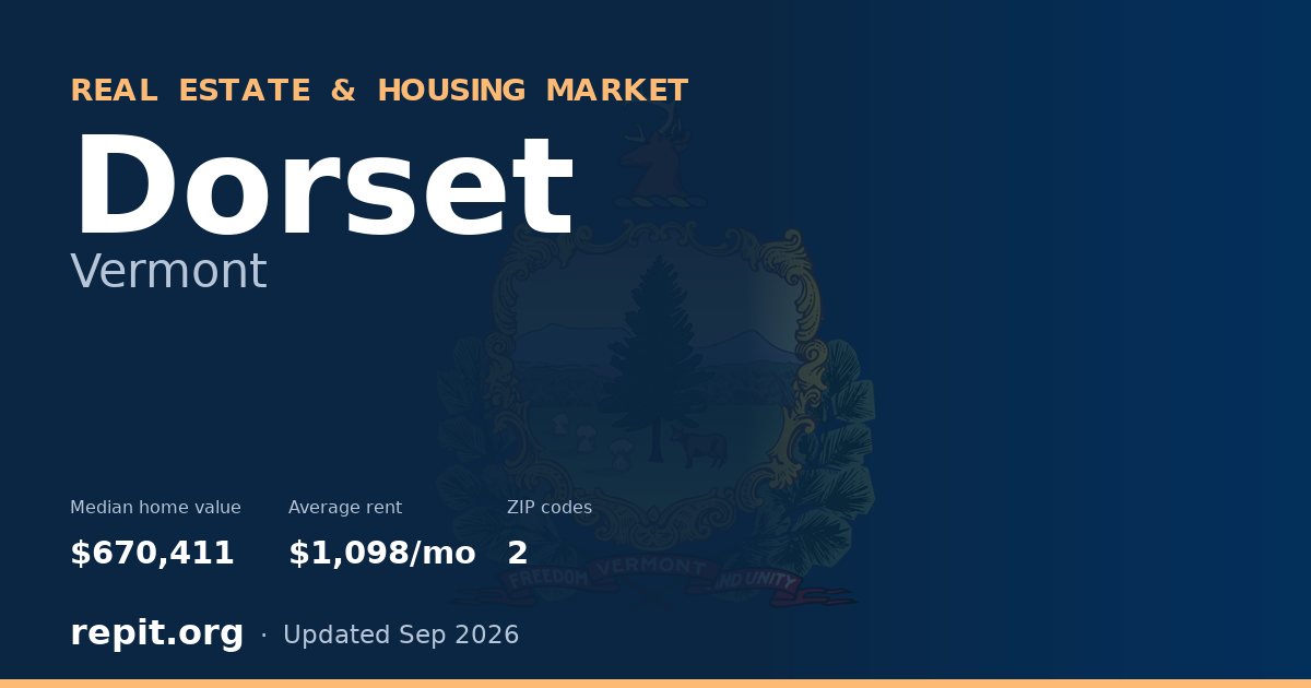 Dorset, VT real estate and housing market — median home value $670,411, average rent $1,098/mo, 2 ZIP codes