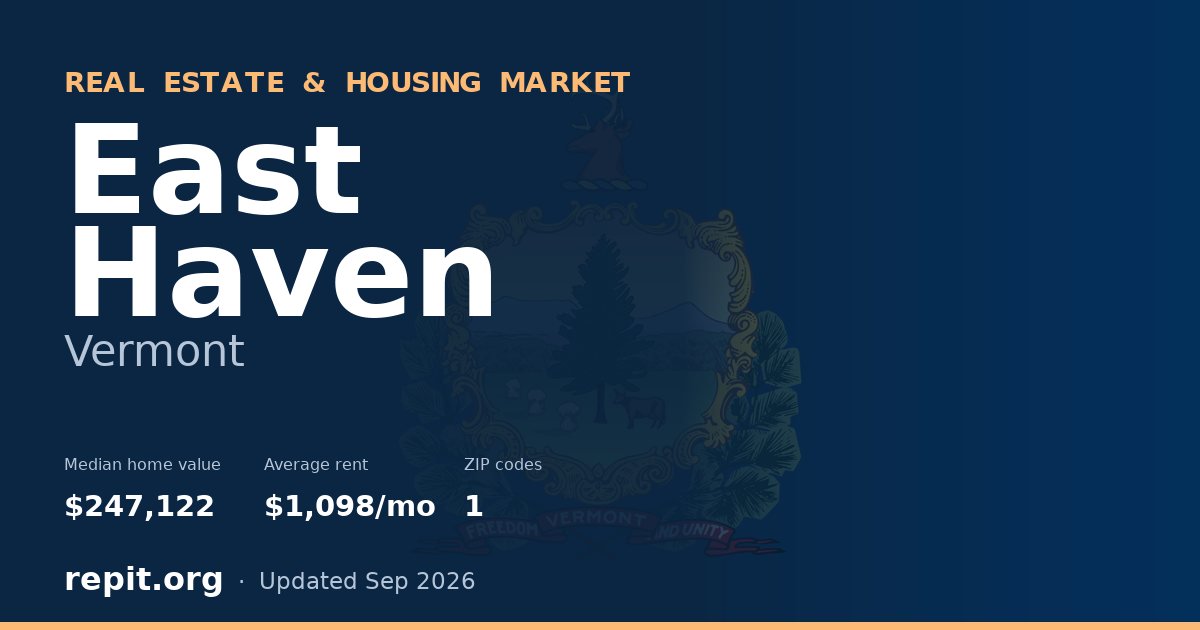 East Haven, VT real estate and housing market — median home value $247,122, average rent $1,098/mo, 1 ZIP code