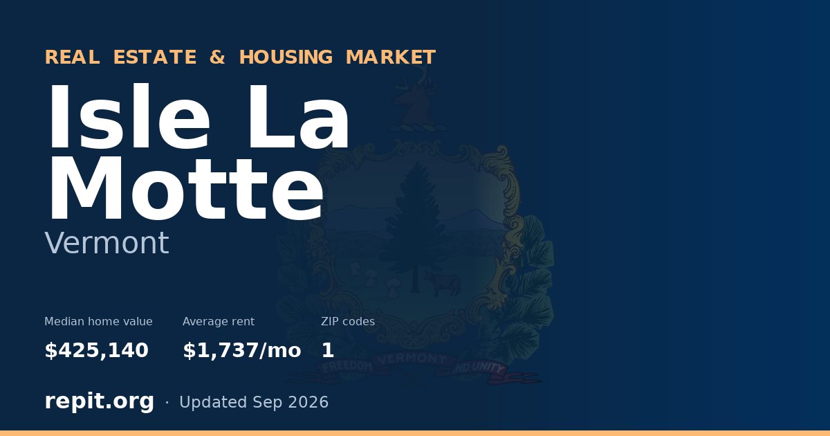 Isle La Motte, VT real estate and housing market — median home value $425,140, average rent $1,737/mo, 1 ZIP code