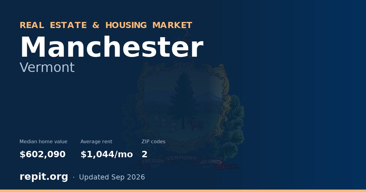 Manchester, VT real estate and housing market — median home value $602,090, average rent $1,044/mo, 2 ZIP codes