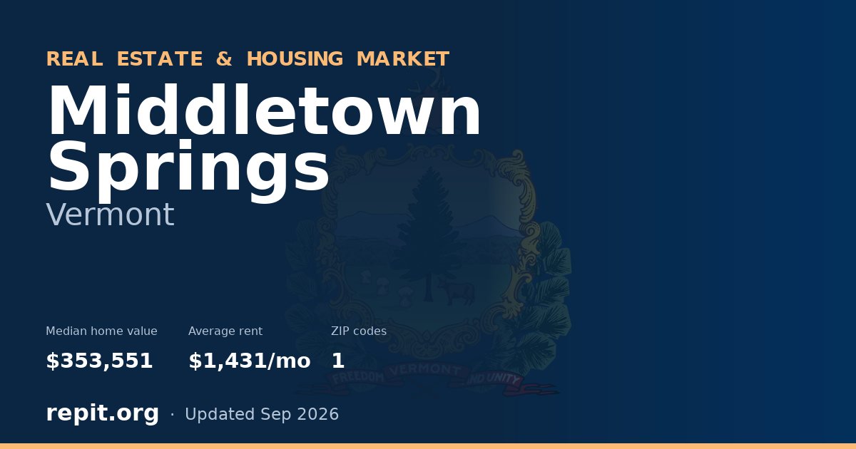Middletown Springs, VT real estate and housing market — median home value $353,551, average rent $1,431/mo, 1 ZIP code