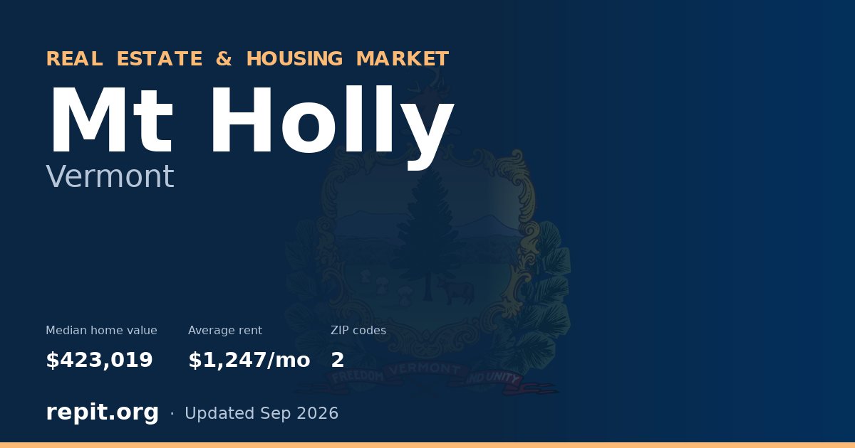Mt Holly, VT real estate and housing market — median home value $423,019, average rent $1,247/mo, 2 ZIP codes