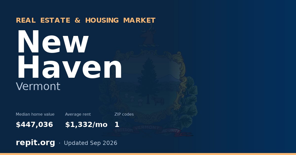 New Haven, VT real estate and housing market — median home value $447,036, average rent $1,332/mo, 1 ZIP code