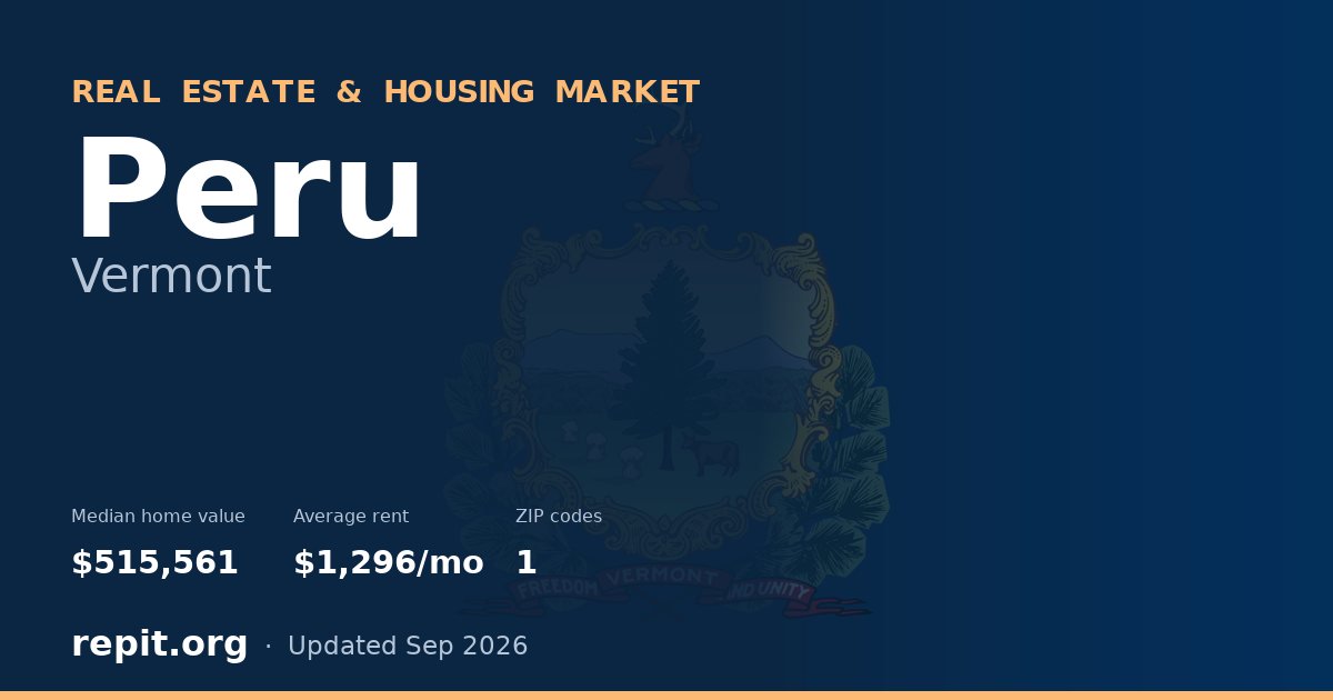 Peru, VT real estate and housing market — median home value $515,561, average rent $1,296/mo, 1 ZIP code