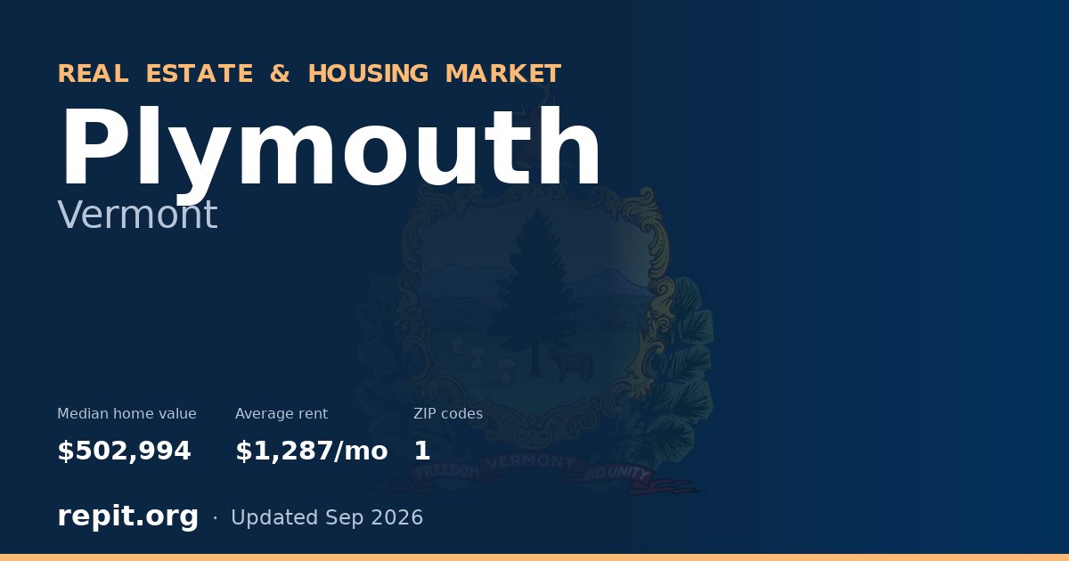 Plymouth, VT real estate and housing market — median home value $502,994, average rent $1,287/mo, 1 ZIP code