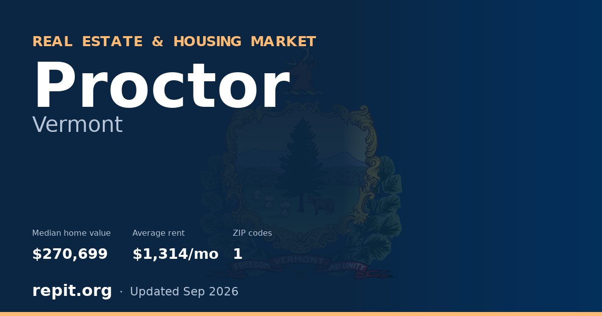 Proctor, VT real estate and housing market — median home value $270,699, average rent $1,314/mo, 1 ZIP code