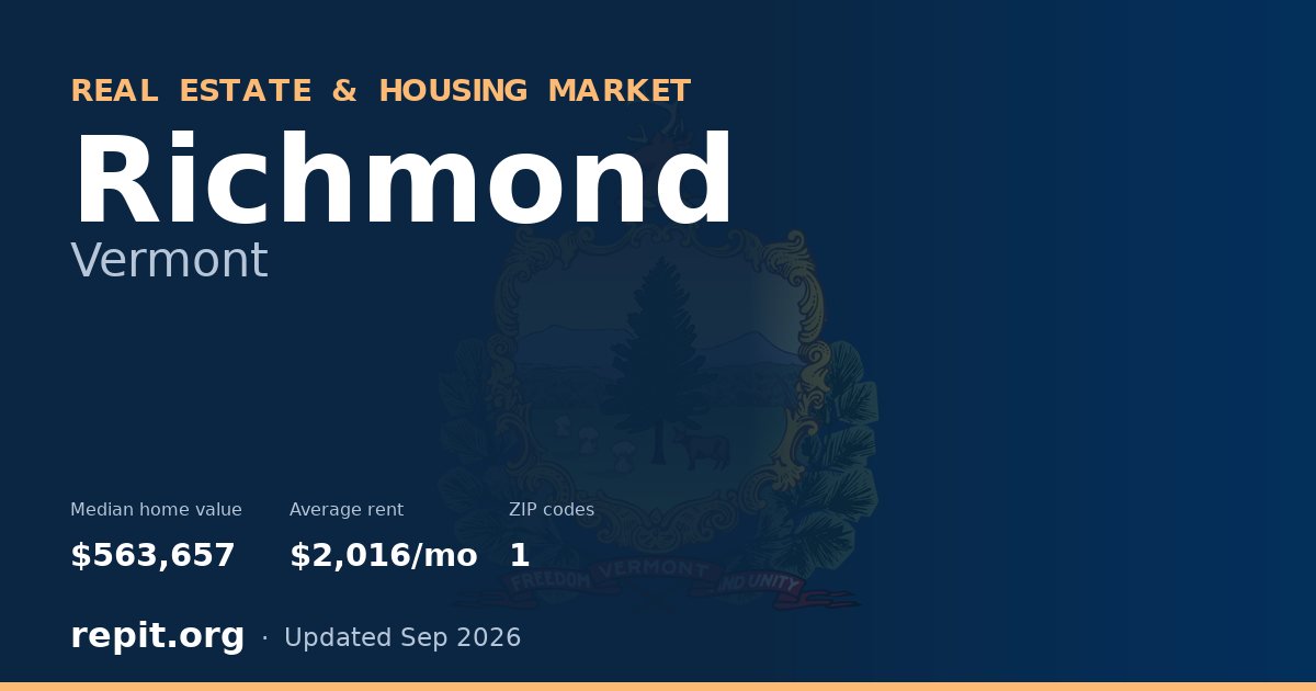 Richmond, VT real estate and housing market — median home value $563,657, average rent $2,016/mo, 1 ZIP code