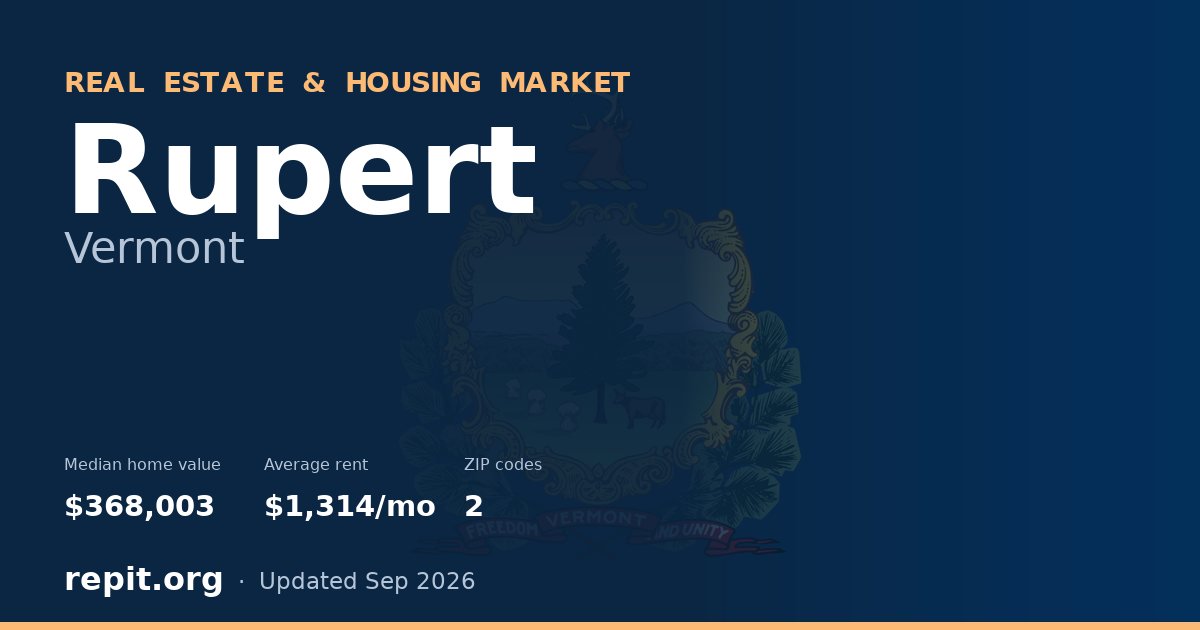 Rupert, VT real estate and housing market — median home value $368,003, average rent $1,314/mo, 2 ZIP codes