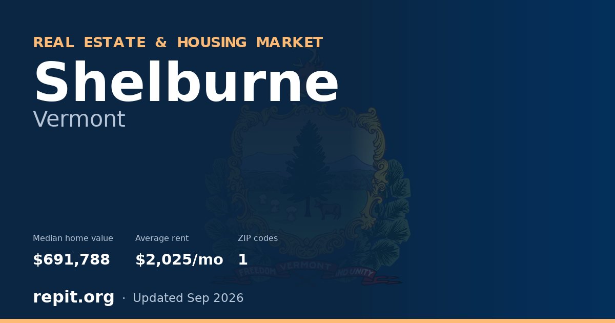 Shelburne, VT real estate and housing market — median home value $691,788, average rent $2,025/mo, 1 ZIP code