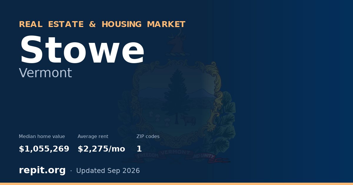 Stowe, VT real estate and housing market — median home value $1,055,269, average rent $2,275/mo, 1 ZIP code