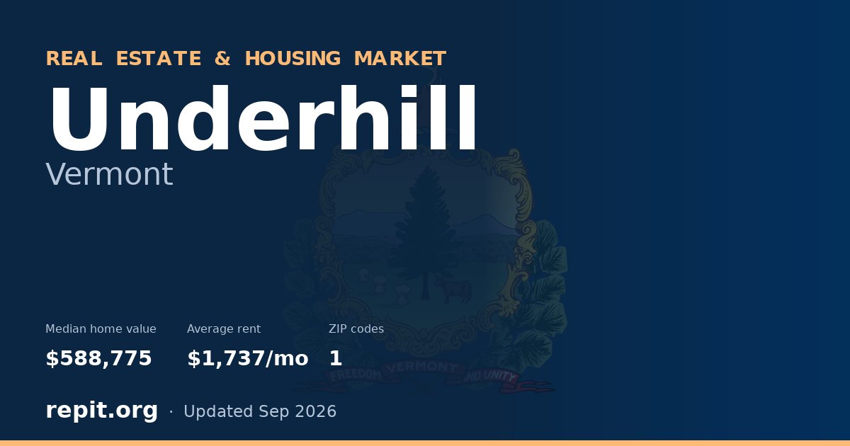 Underhill, VT real estate and housing market — median home value $588,775, average rent $1,737/mo, 1 ZIP code