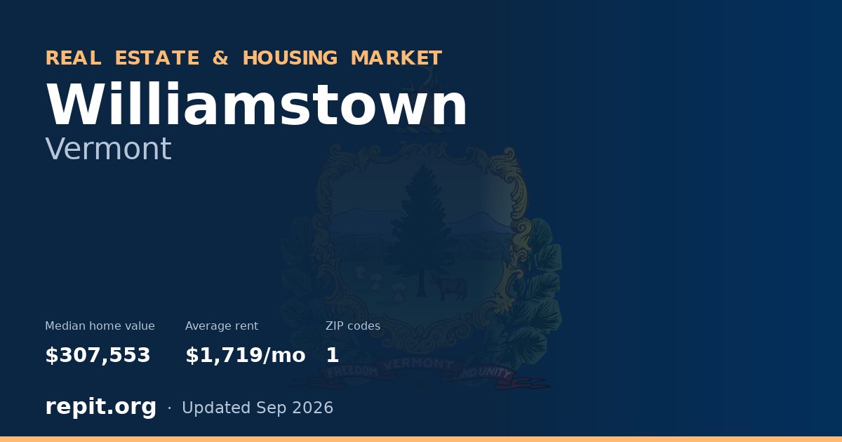 Williamstown, VT real estate and housing market — median home value $307,553, average rent $1,719/mo, 1 ZIP code