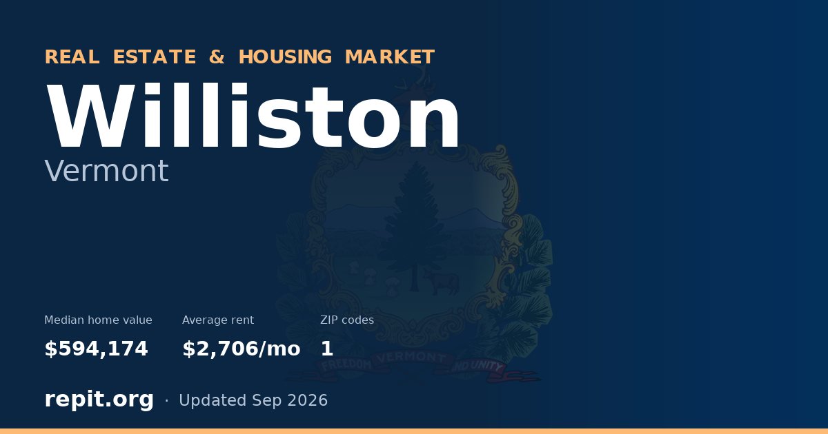 Williston, VT real estate and housing market — median home value $594,174, average rent $2,706/mo, 1 ZIP code