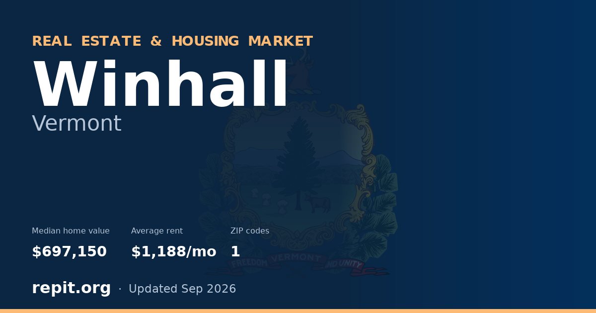 Winhall, VT real estate and housing market — median home value $697,150, average rent $1,188/mo, 1 ZIP code