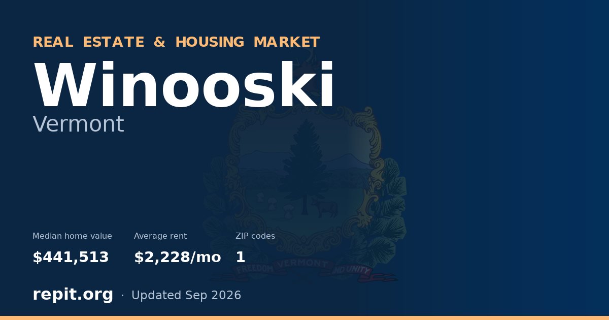 Winooski, VT real estate and housing market — median home value $441,513, average rent $2,228/mo, 1 ZIP code