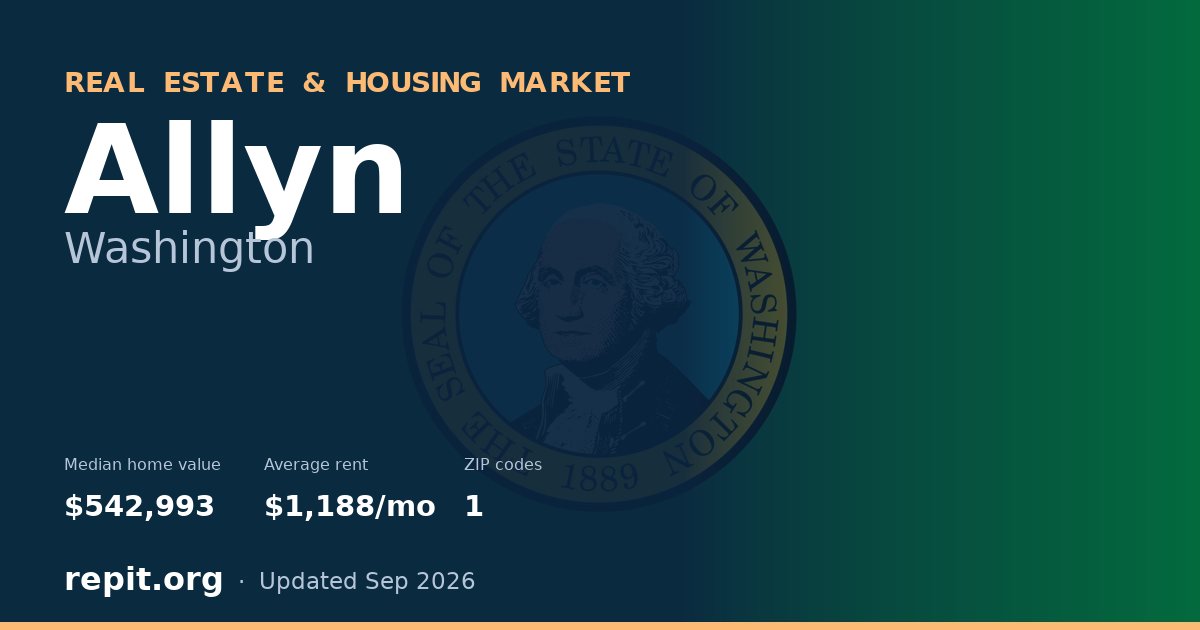 Allyn, WA real estate and housing market — median home value $542,993, average rent $1,188/mo, 1 ZIP code