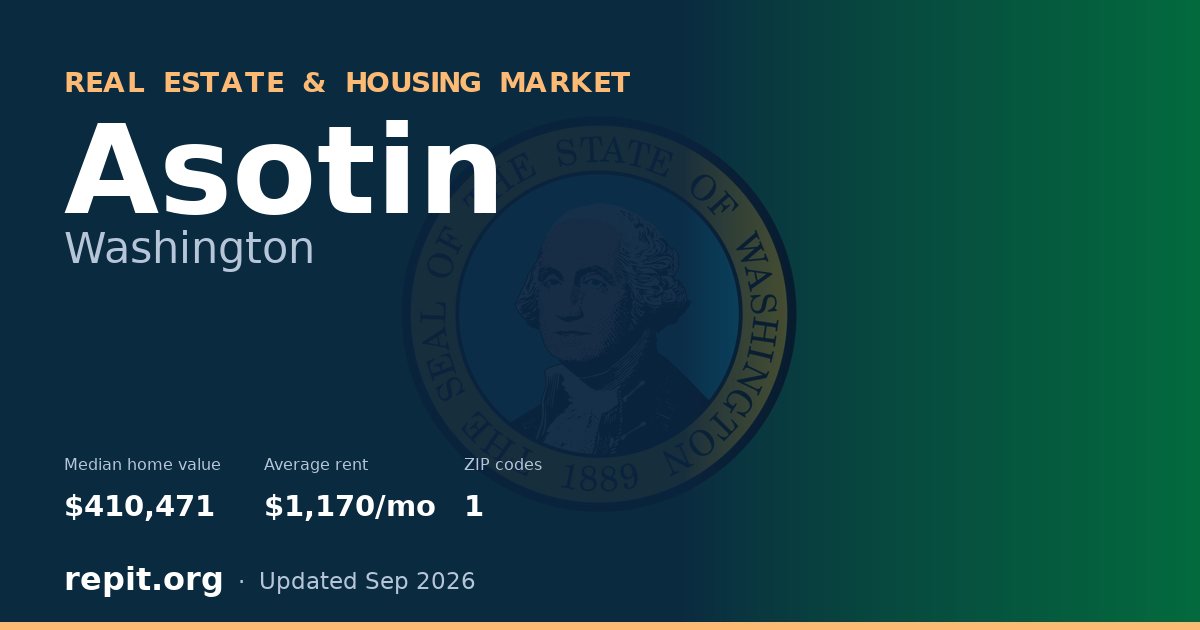 Asotin, WA real estate and housing market — median home value $410,471, average rent $1,170/mo, 1 ZIP code